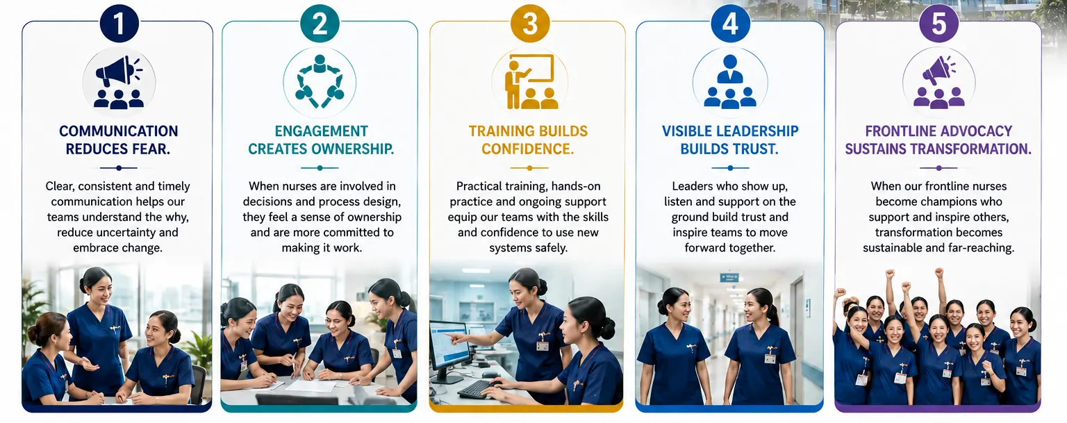 Areas of Expertise